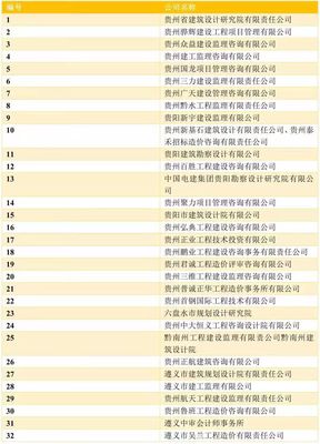 全過程工程咨詢試點企業突破千家，山東省以206家位居全國第二