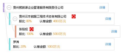 貴州熙澍源企業管理服務有限責任公司 專業助力貴州企業卓越管理